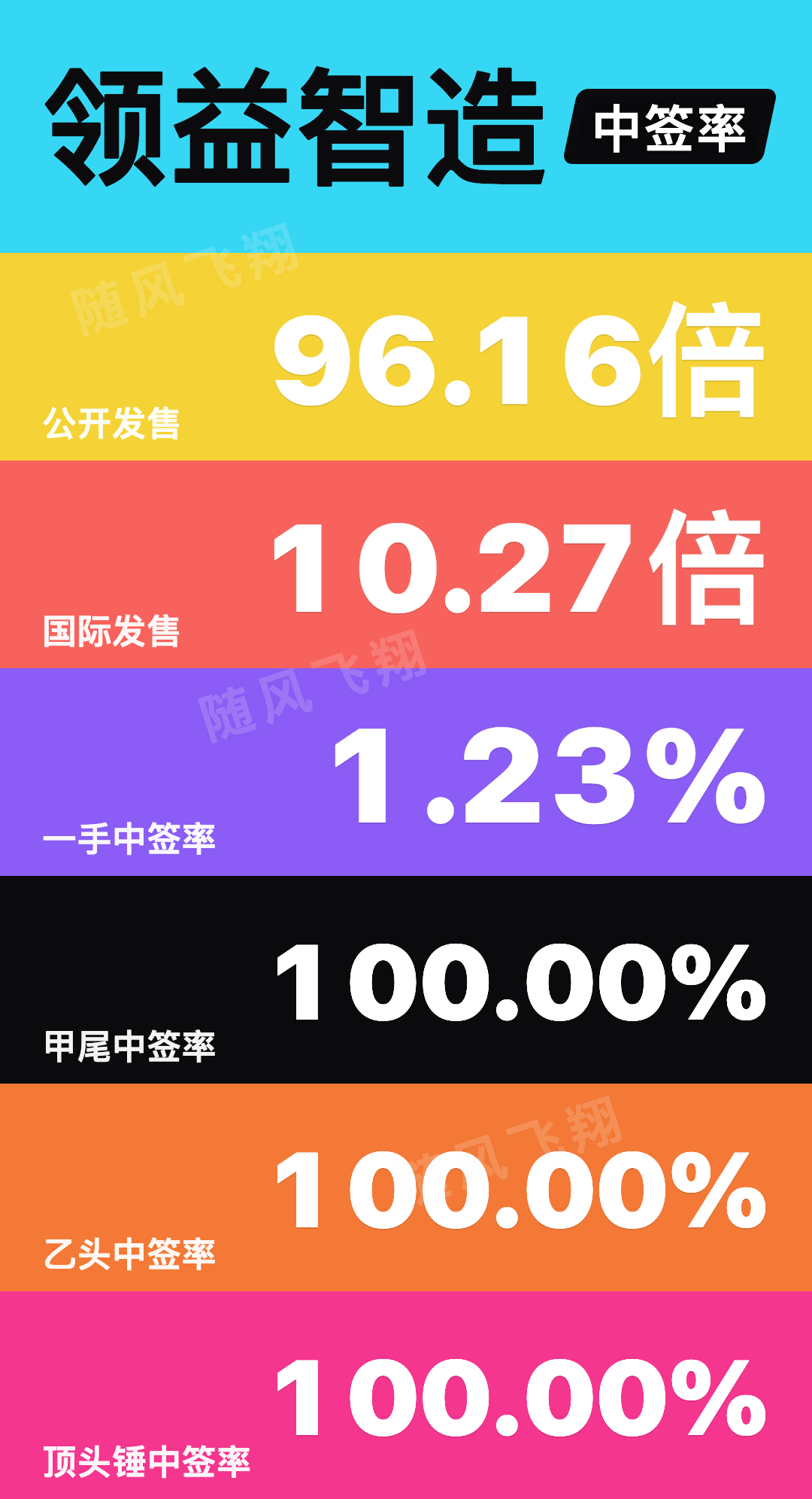 图片 1，共 2 张