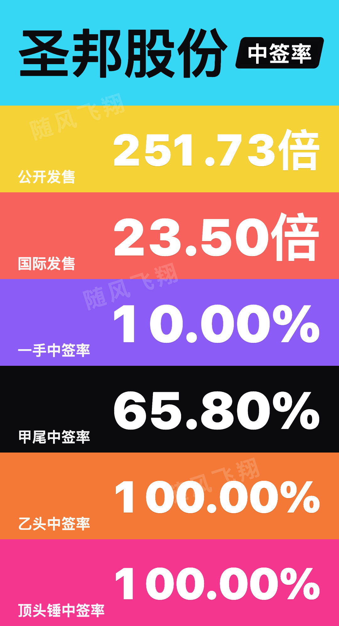 图片 1，共 2 张