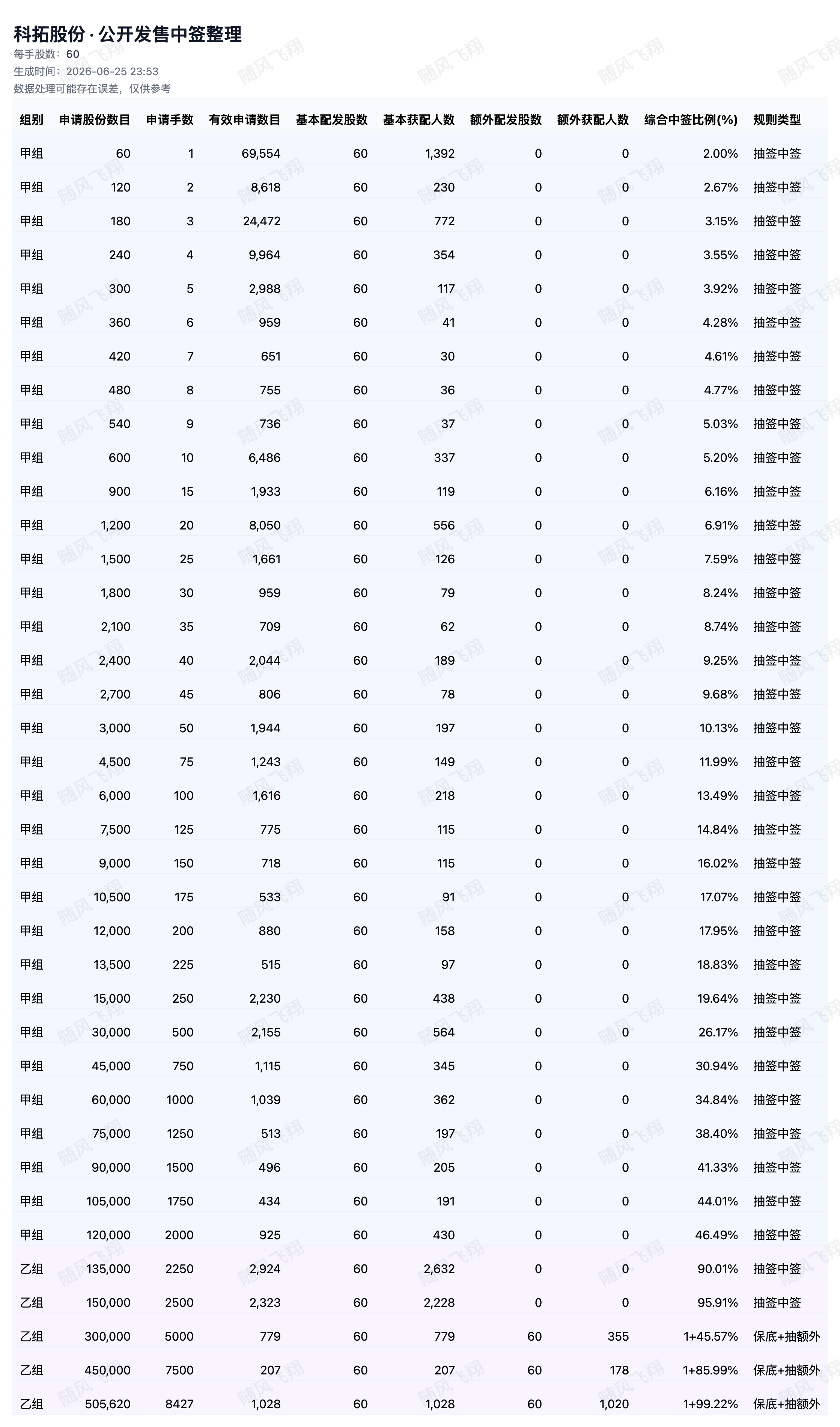 图片 2，共 2 张