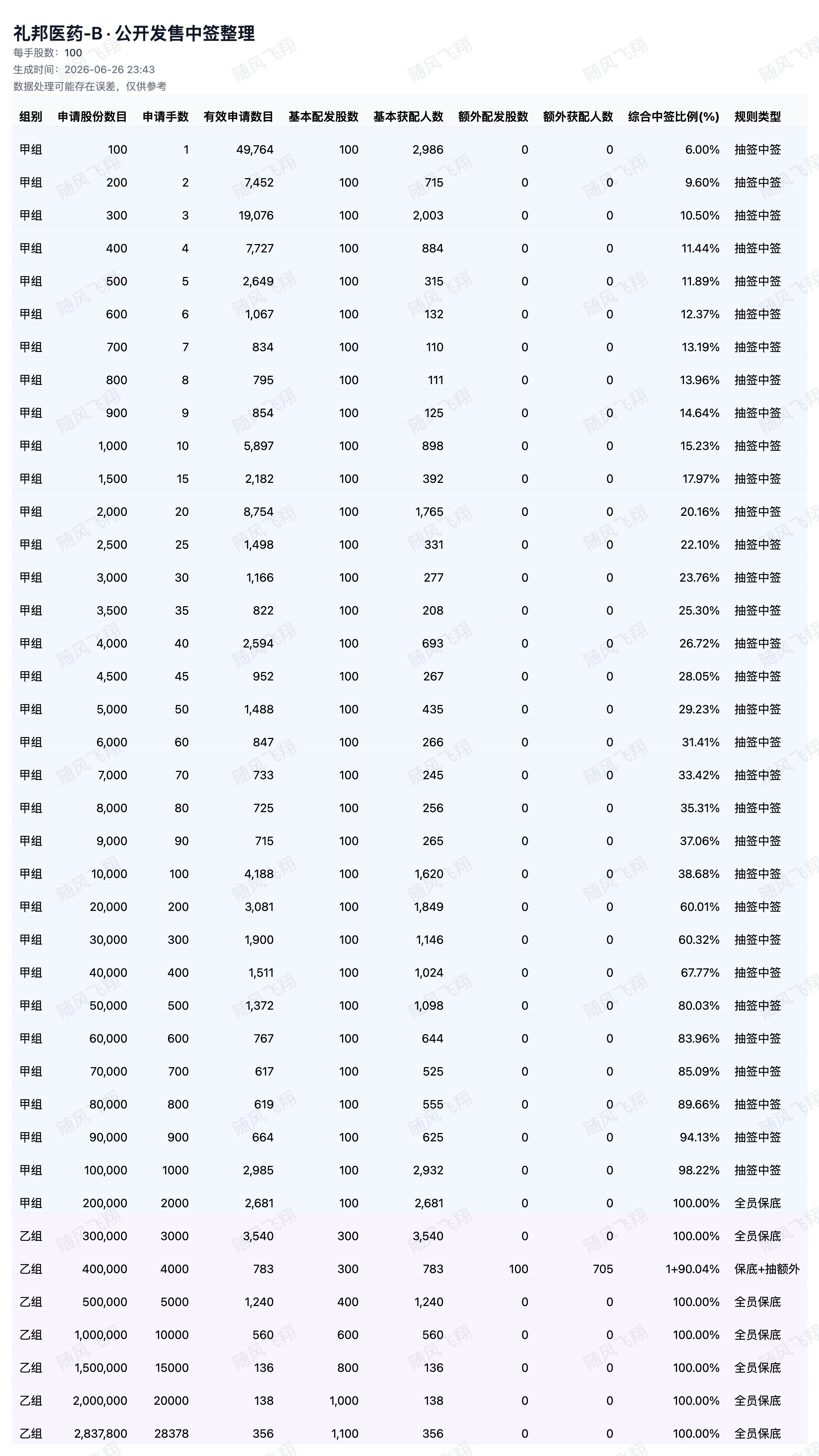 图片 2，共 2 张