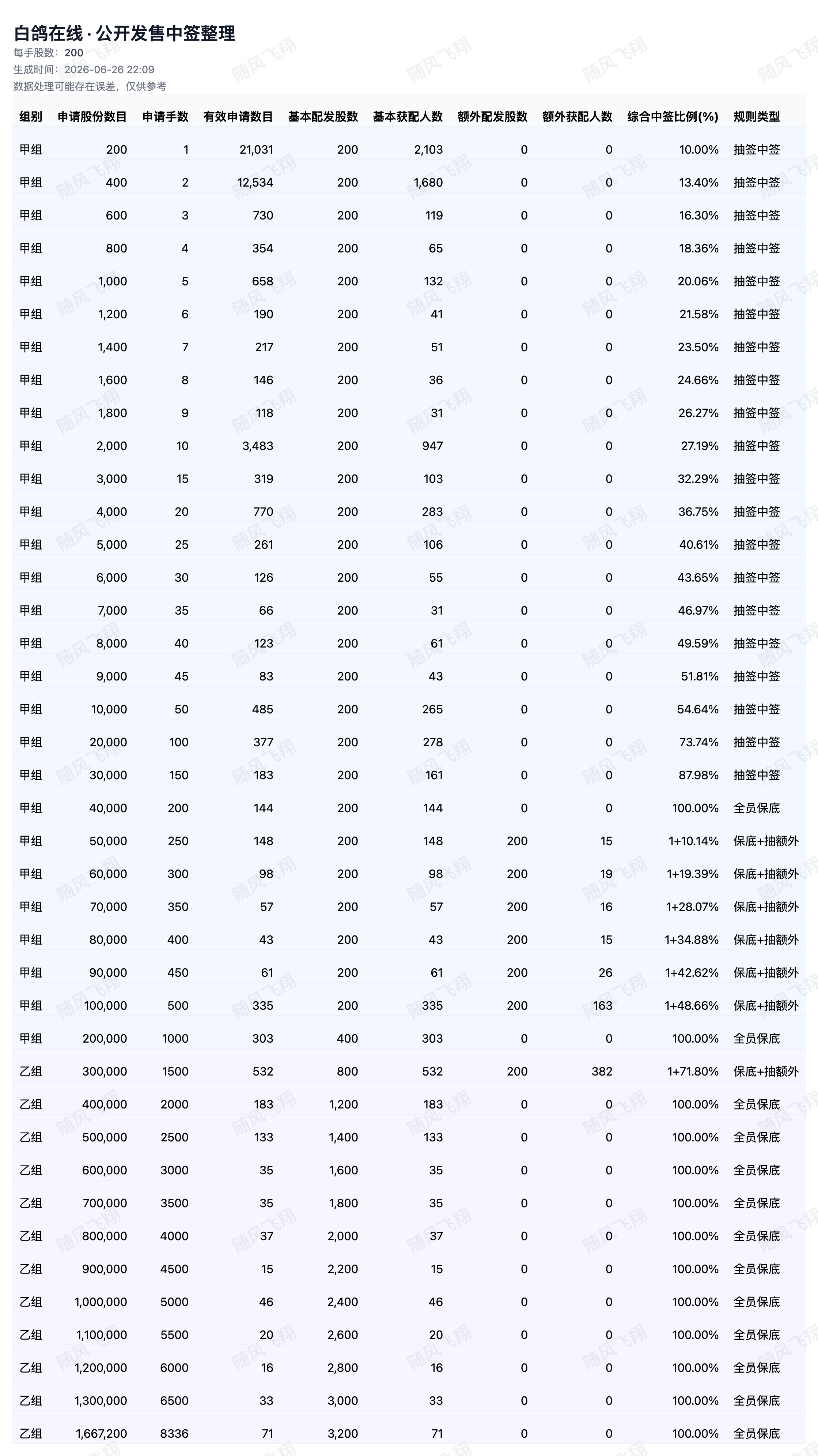 图片 2，共 2 张