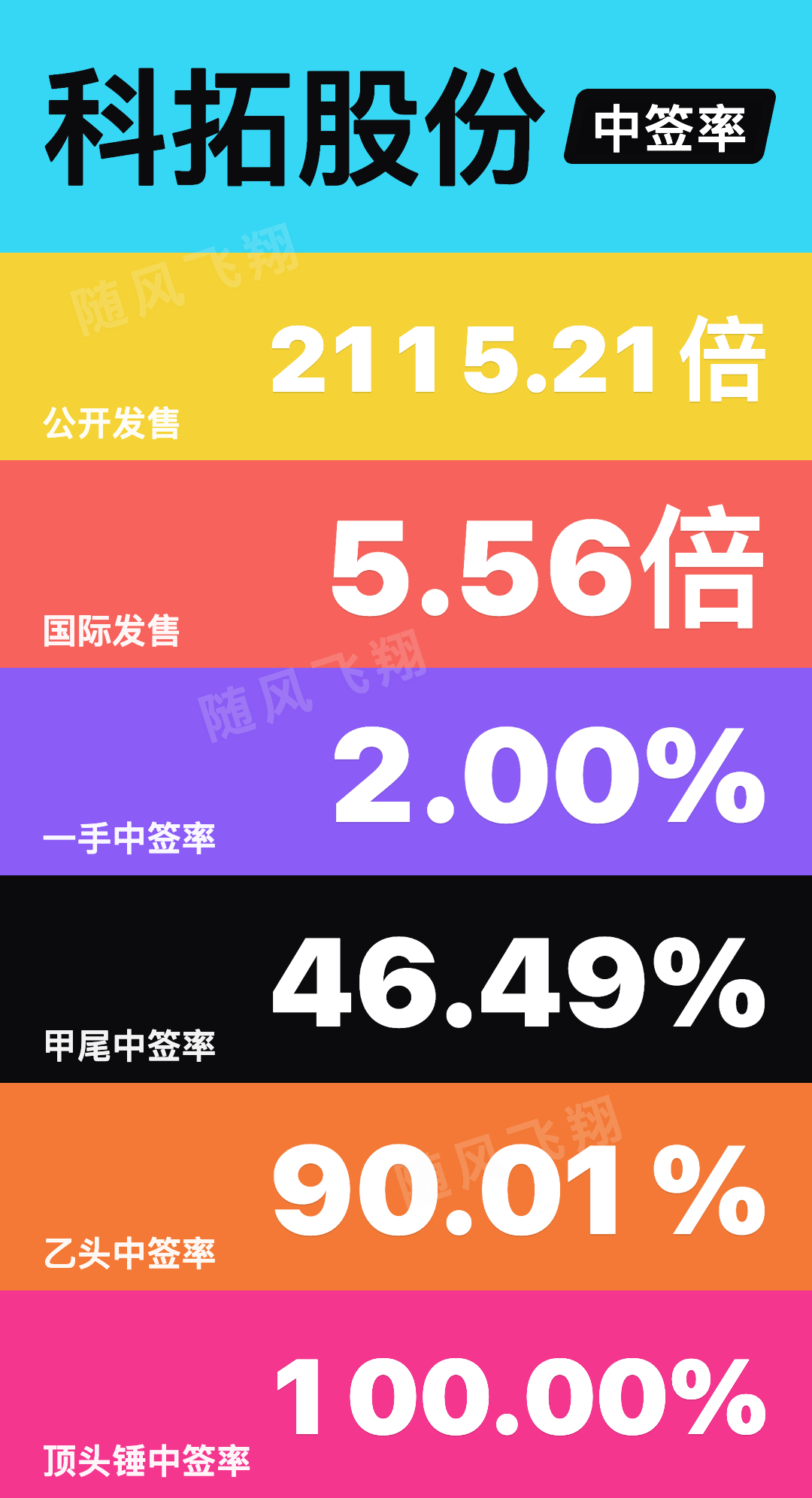 图片 1，共 2 张