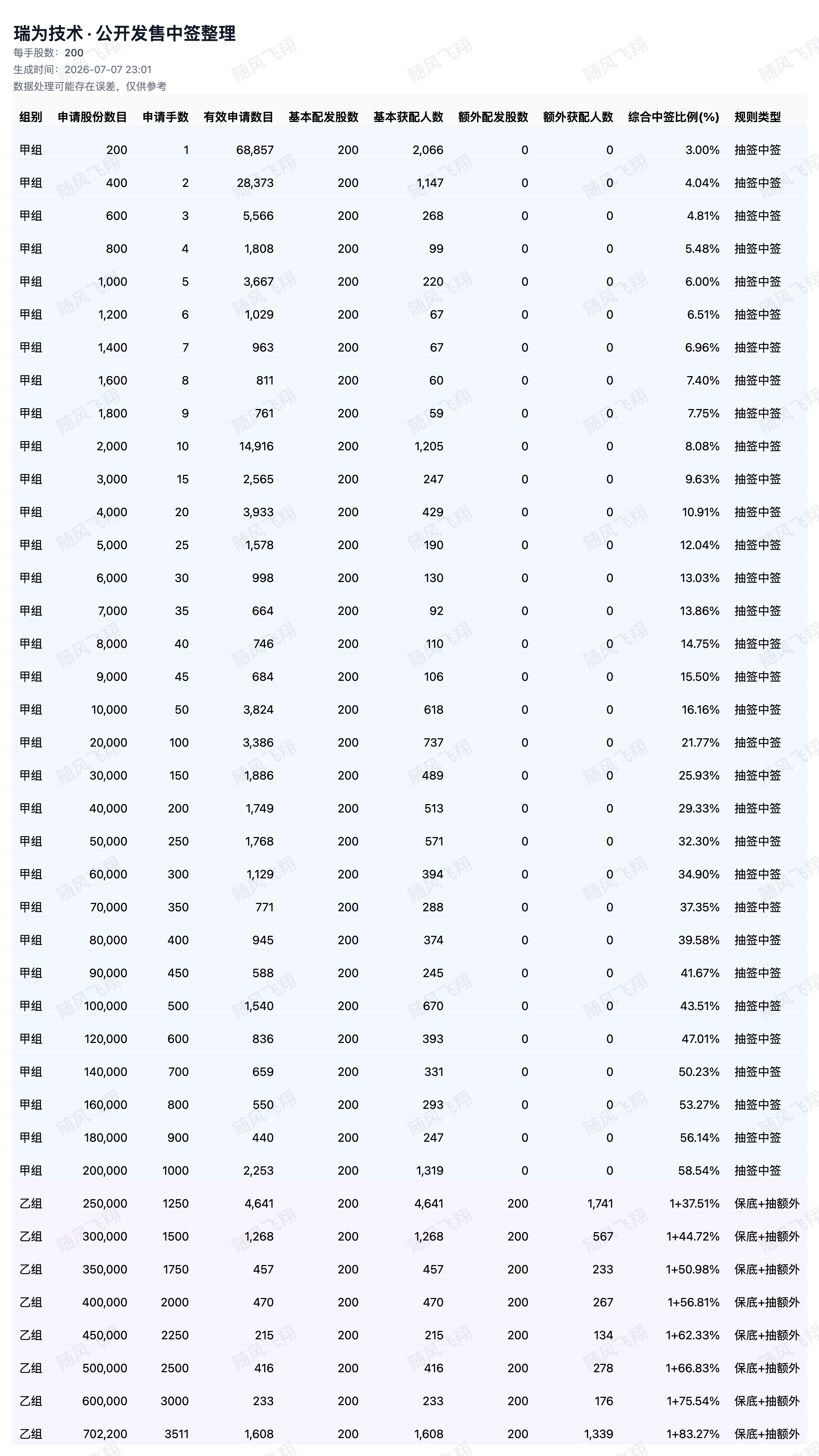 图片 1，共 2 张