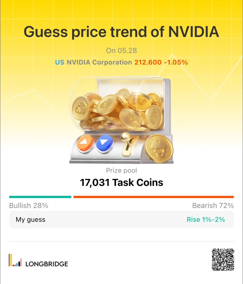 Guess price trend of NVIDIA On 05.28 US NVIDIA Corporation 212.600-1.05% Prize p