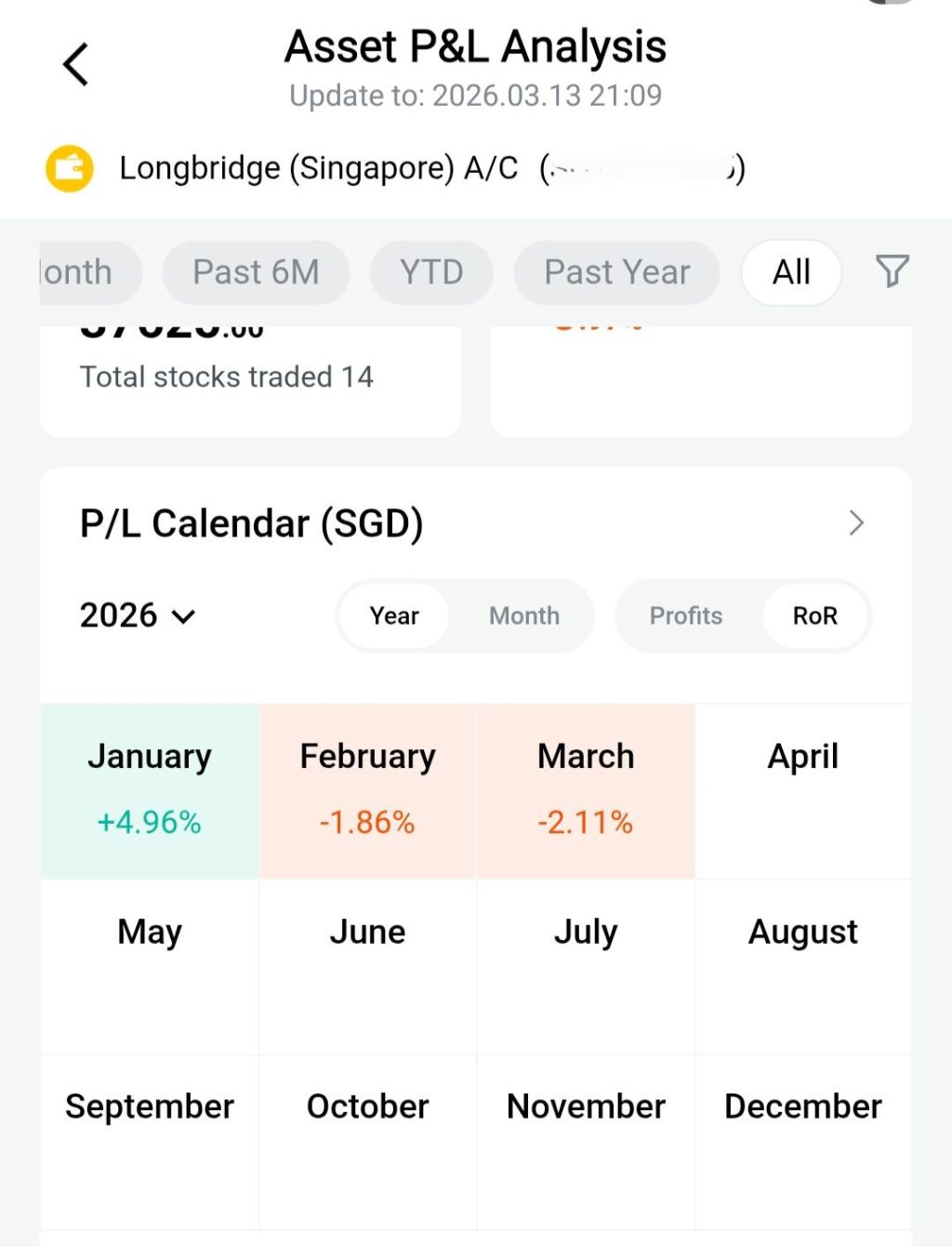 < Asset P&L Analysis Update to： 2026.03.13 21：09 二 Longbridge(Singapore) A/C ( )