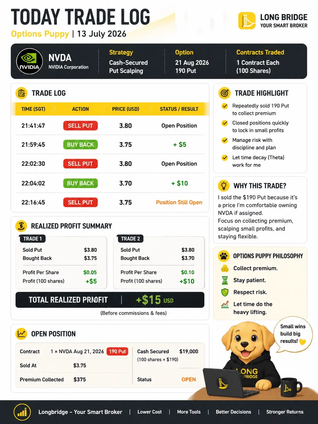TODAY TRADE LOG L LONG BRIDGE YOUR SMART BROKER Options Puppy|13 July 2026 Strat