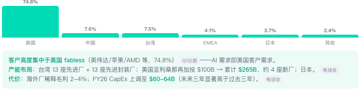 图片 3，共 4 张