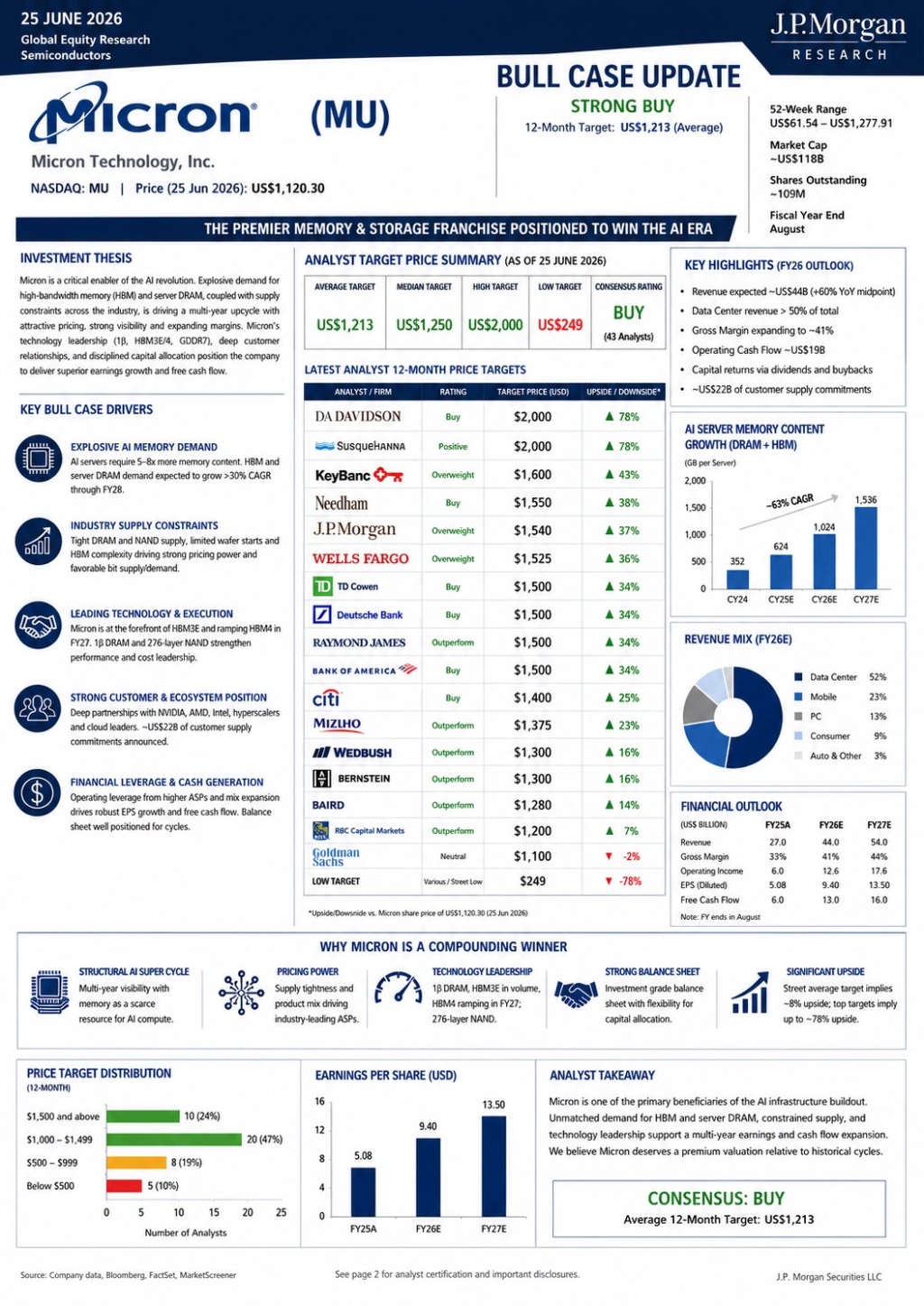 25 JUNE 2026 J.P.Morgan Global Equity Research Semiconductors RESEARCH BULL CASE