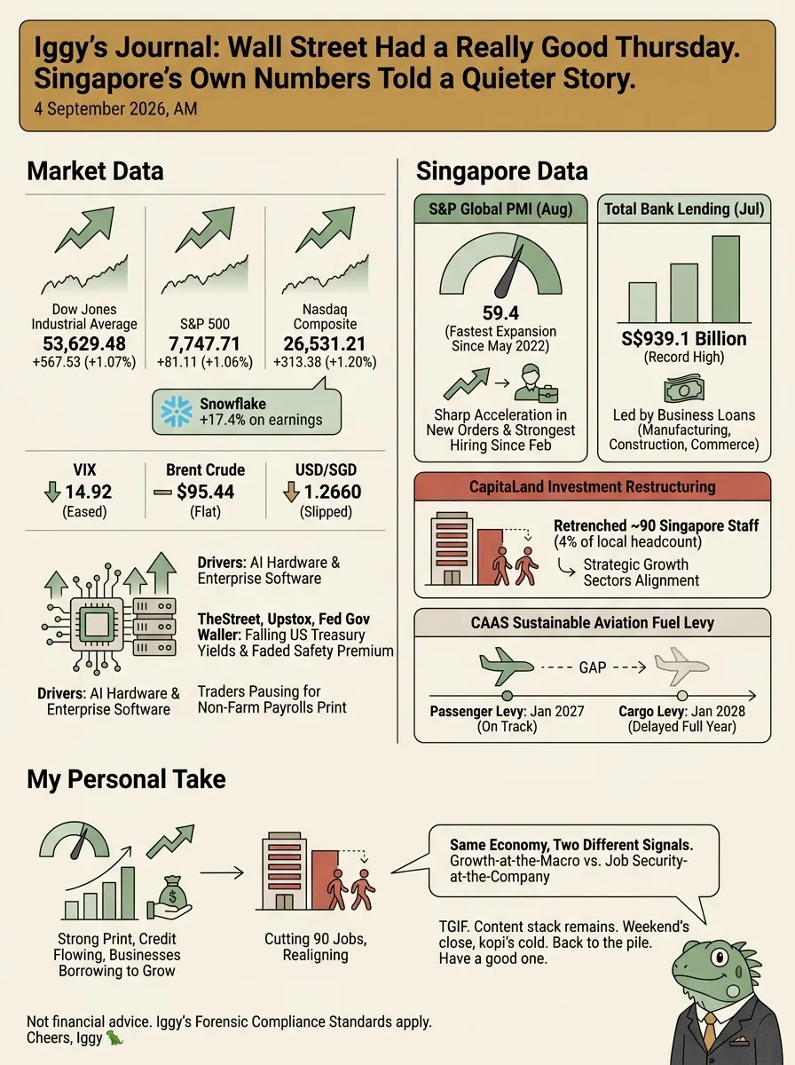 Iggy's Journal: Wall Street Had a Really Good Thursday. Singapore's Own Numbers