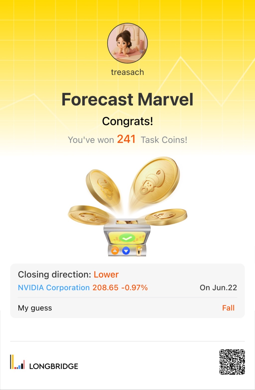 treasach Forecast Marvel Congrats! You've won 241 Task Coins! Closing direction：