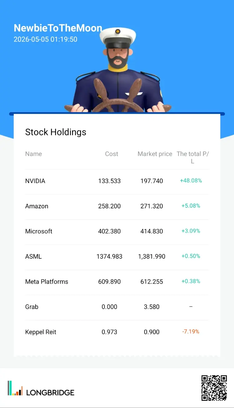 NewbieToTheMoon 2026-05-0501：19：50 Stock Holdings Name Cost Market price The tot