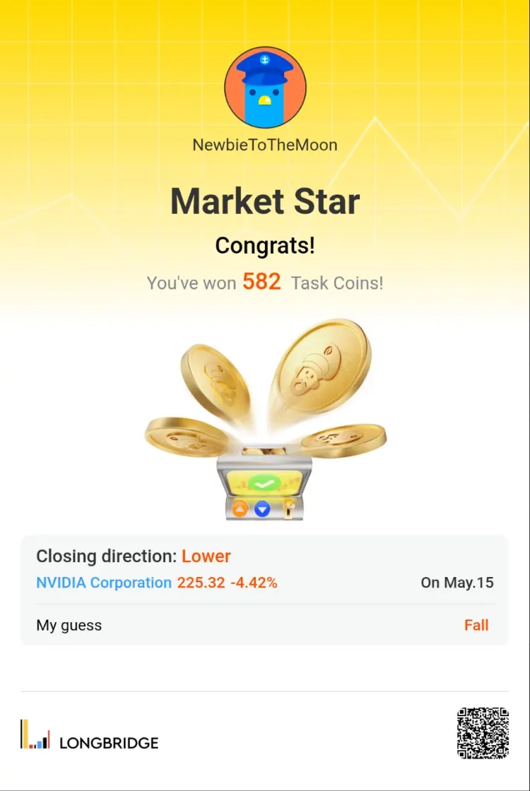 ๅฃซ NewbieToTheMoon Market Star Congrats! You've won 582 Task Coins! e Closing dir