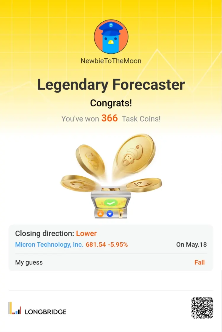 士 NewbieToTheMoon LegendaryF Forecaster Congrats! You've won 366 Task Coins! e C