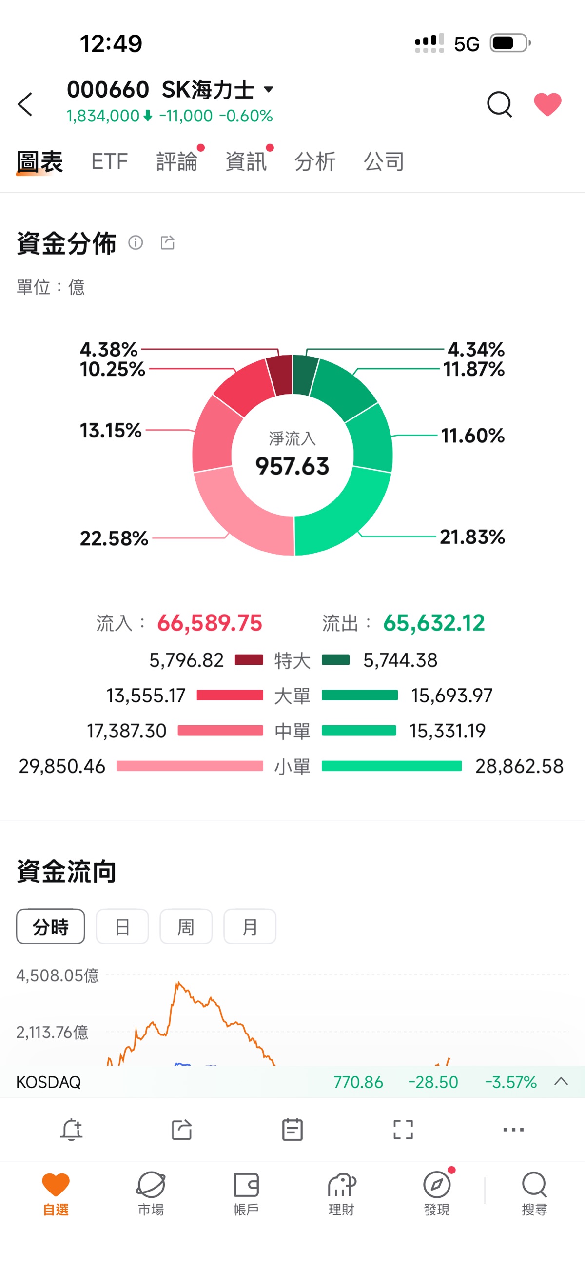 图片 2，共 3 张
