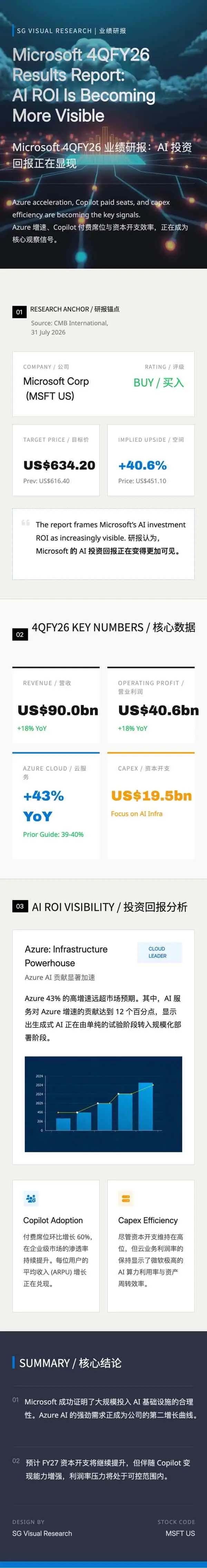 SG VISUAL RESEARCH|业绩研报 Microsoft 4QFY26 Results Report： AI ROI Is Becoming More
