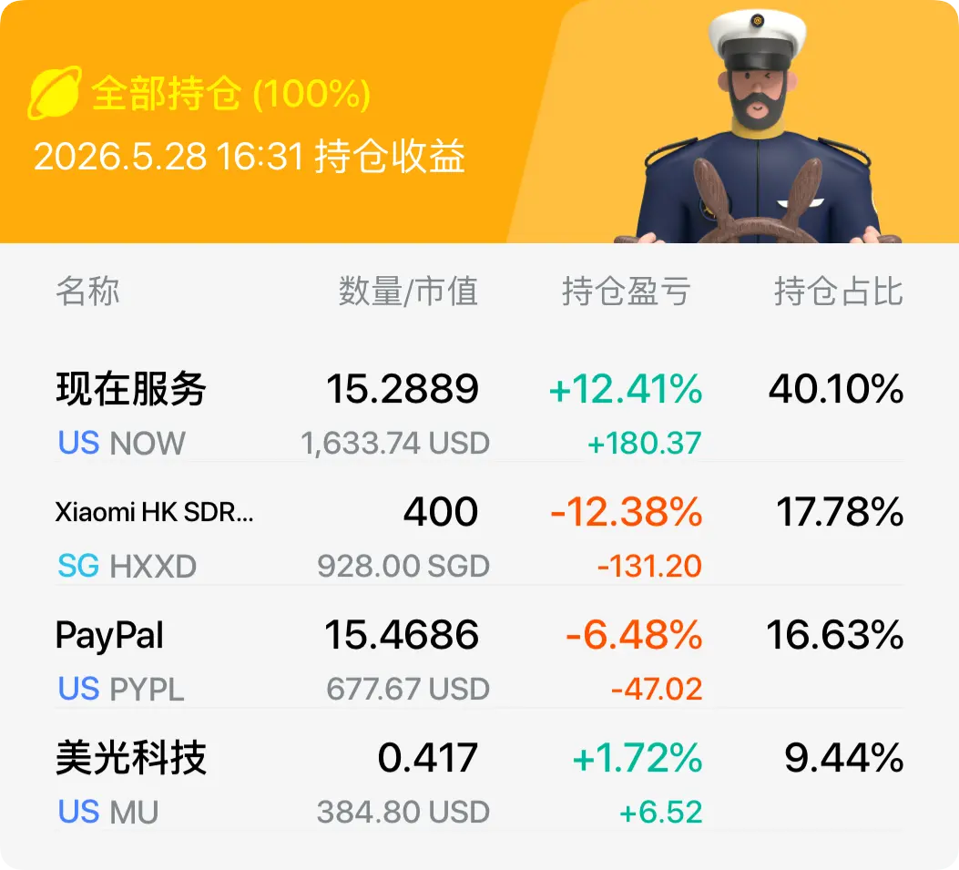 全部持仓(100%) 2026.5.2816：31持仓收益 名称 数量/市值 持仓盈亏 持仓占比 现在服务 15.2889 +12.41% 40.10% US 