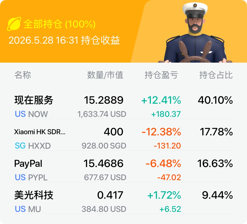 全部持仓(100%) 2026.5.2816：31持仓收益 名称 数量/市值 持仓盈亏 持仓占比 现在服务 15.2889 +12.41% 40.10% US 