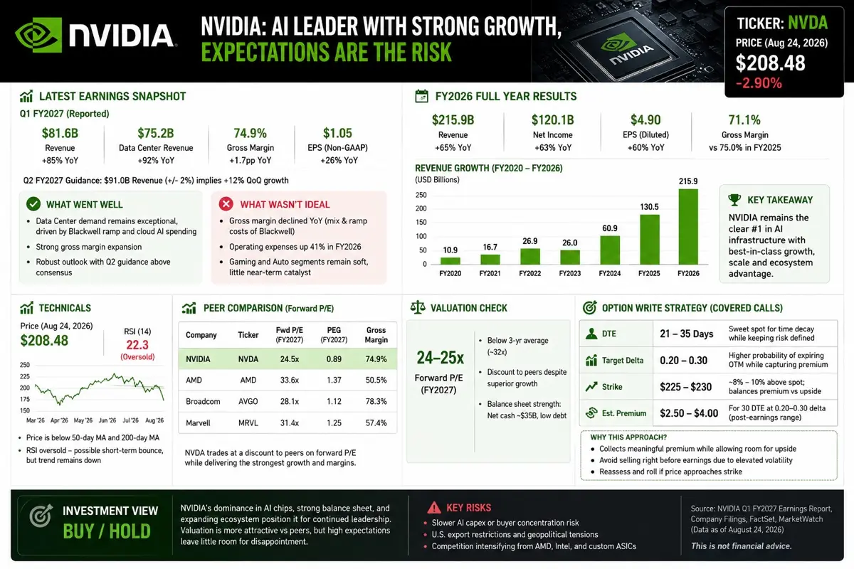 TICKER: NVDA DVIDIA NVIDIA: AI LEADER WITH STRONG GROWTH, EXPECTATIONS ARE THE R