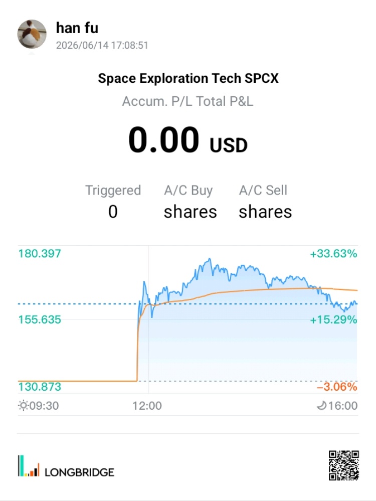 han fu 2026/06/1417：08：51 Space Exploration Tech SPCX Accum.P/L Total P&L 0.00 U
