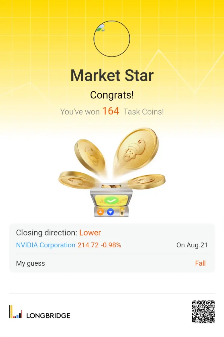 MarketS Star Congrats! You've won 164 Task Coins! Closing direction：l Lower NVID