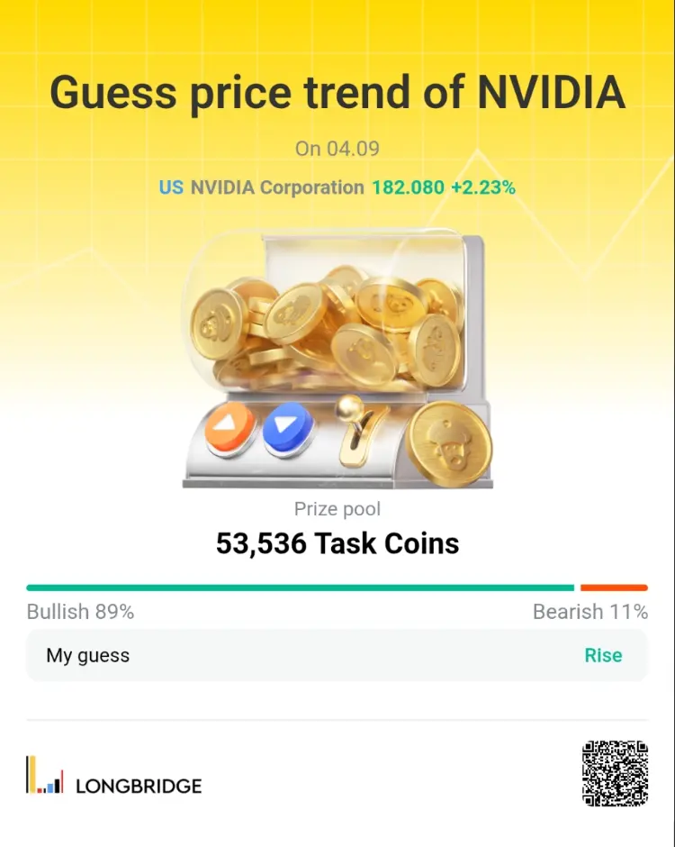 Guess price trend of NVIDIA On 04.09 US NVIDIA Corporation n1 182.080+2.23% Priz