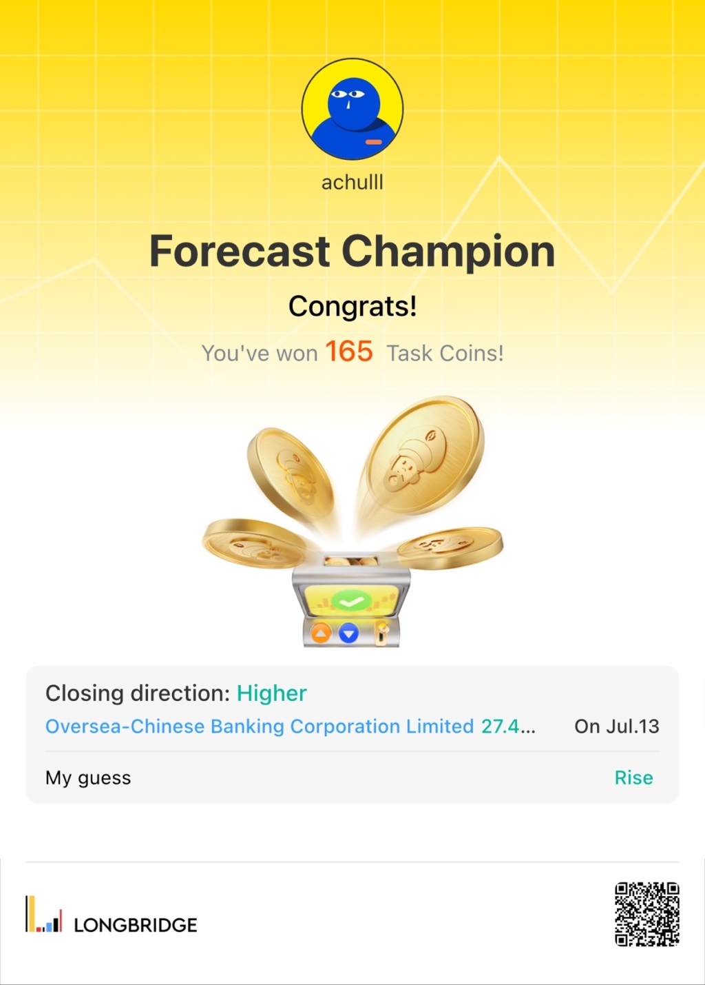 achulll Forecast Champion Congrats! You've won 165 Task Coins! i Closing directi