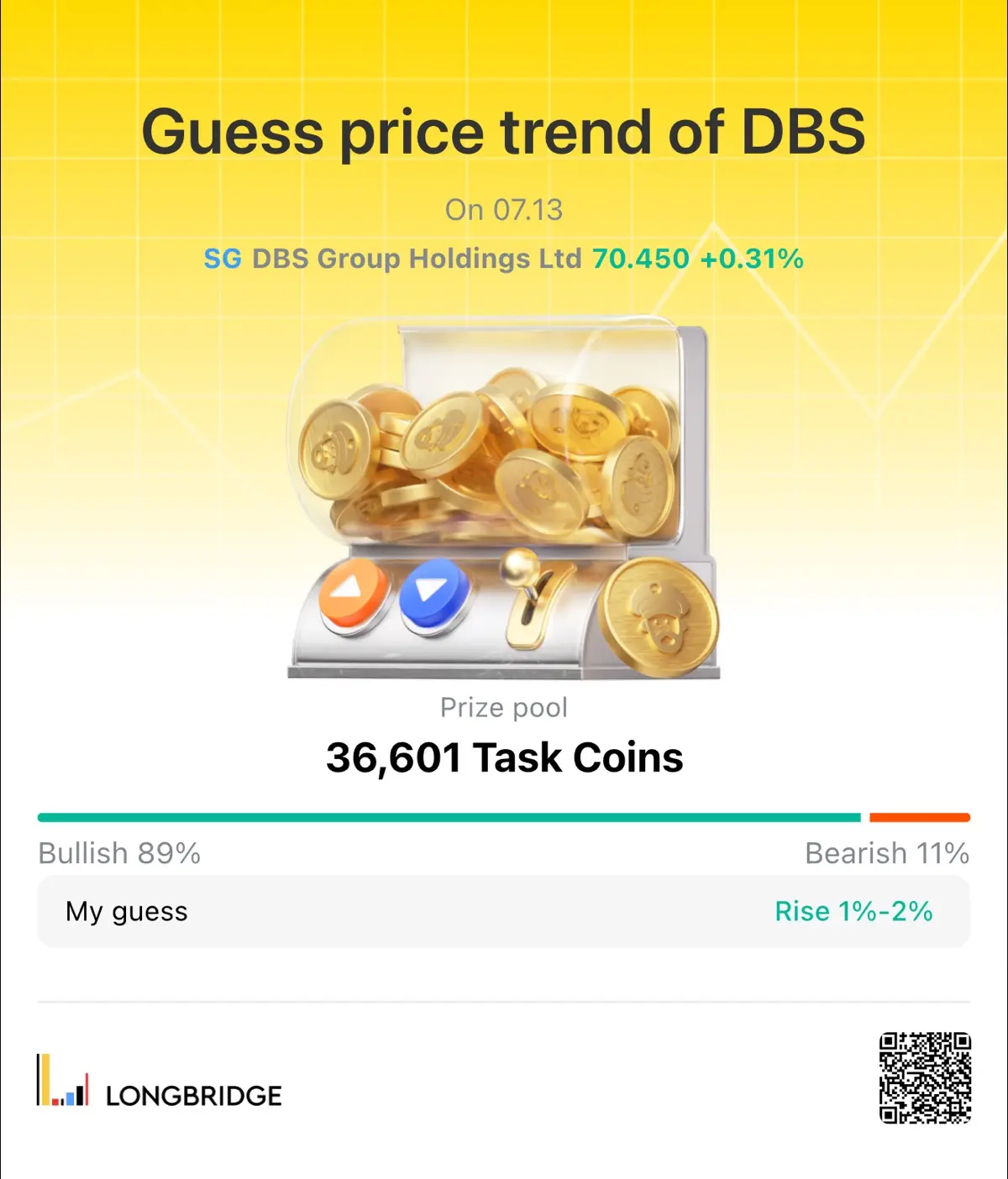 Guess price trend of DBS On 07.13 SG DBS Group Holdings Ltd 70.450 +0.31% Prize