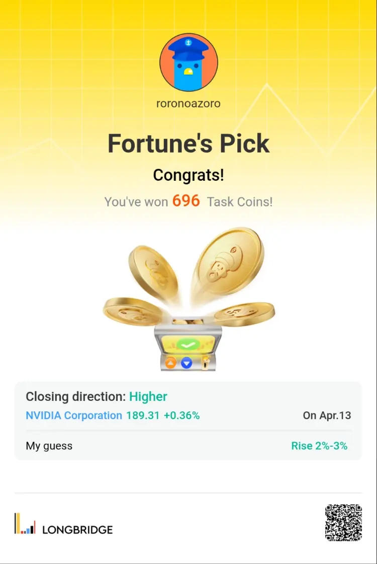 士 roronoazoro Fortune's Pick Congrats! You've won 696 Task Coins! e Closing dire