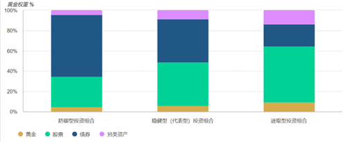 图片 1，共 3 张