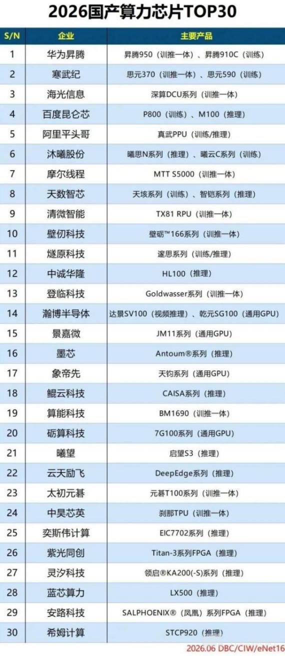 top 30