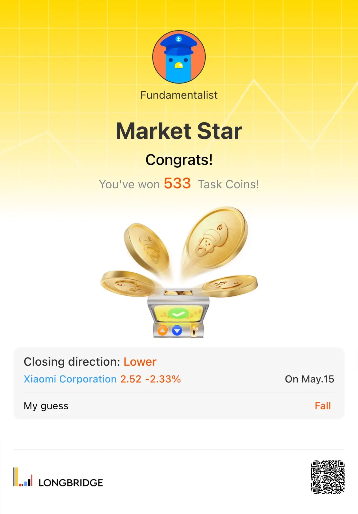 士 Fundamentalist Market Star Congrats! You've won 533 Task Coins! 1 Closing dire