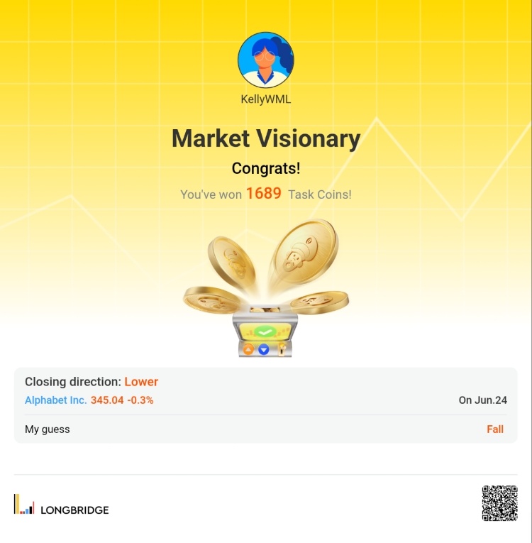 KellyWML Market Visionary Congrats! You've won 1689 Task Coins! Closing directio
