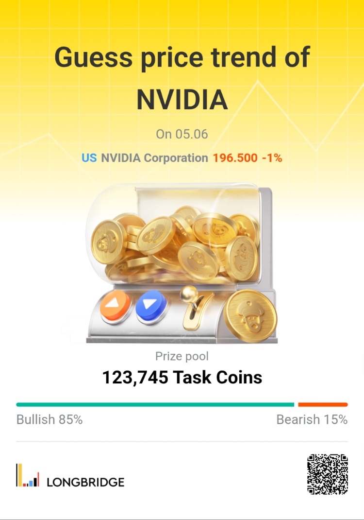 Guess pricet trend lof NVIDIA On 05.06 US NVIDIA Corporation 196.500-1% Prize po