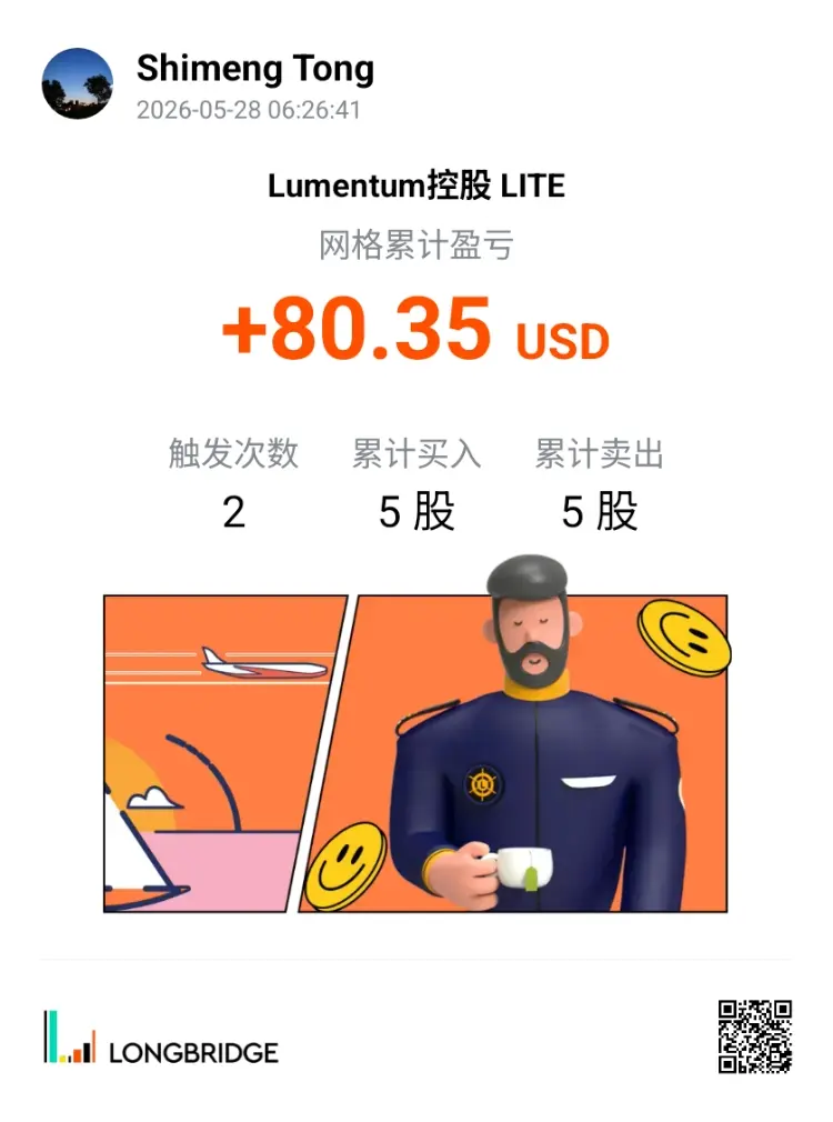 Shimeng Tong 2026-05-2806:26:41 Lumentum控股 LITE 网格累计盈亏 +80.35 USD 触发次数 累计买入 累计卖出