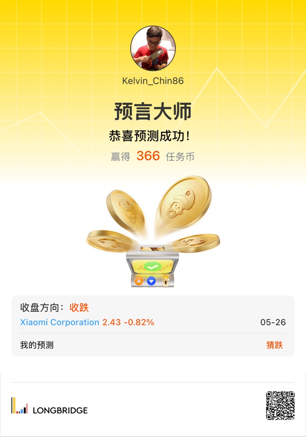 Kelvin Chin86 预言大师 恭喜预测成功! 赢得 366 任务币 收盘方向： 收跌 Xiaomi Corporation 2 2.43-0.82% 0