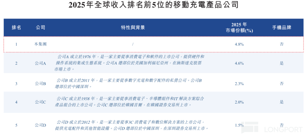 图片 2，共 3 张