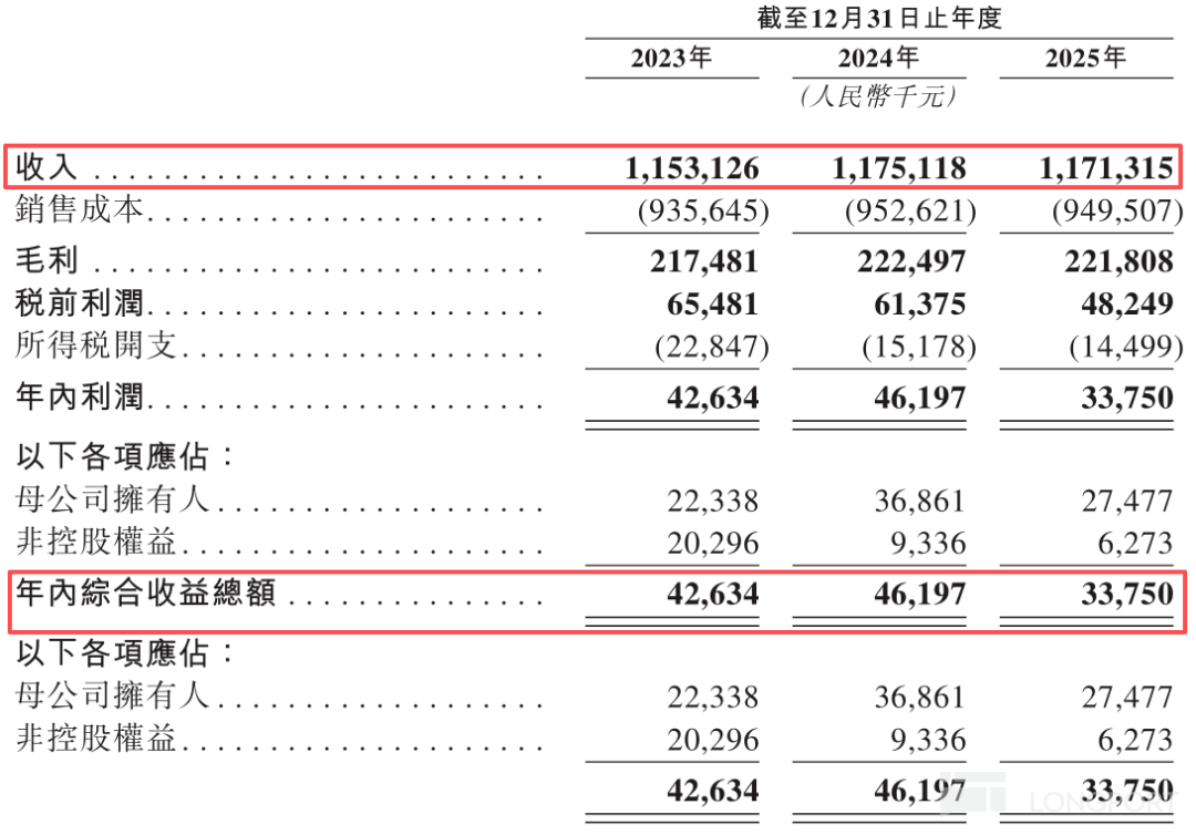 图片 3，共 4 张