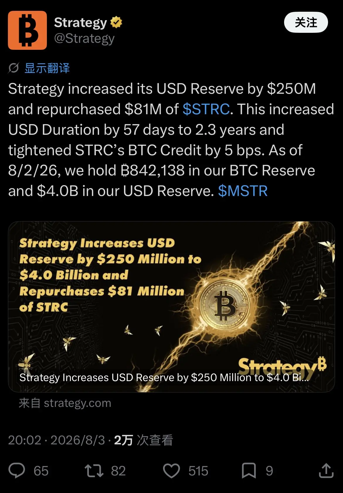 B Strategy 关注 @Strategy 显示翻译 Strategy increased its USD Reserve by $250M and rep