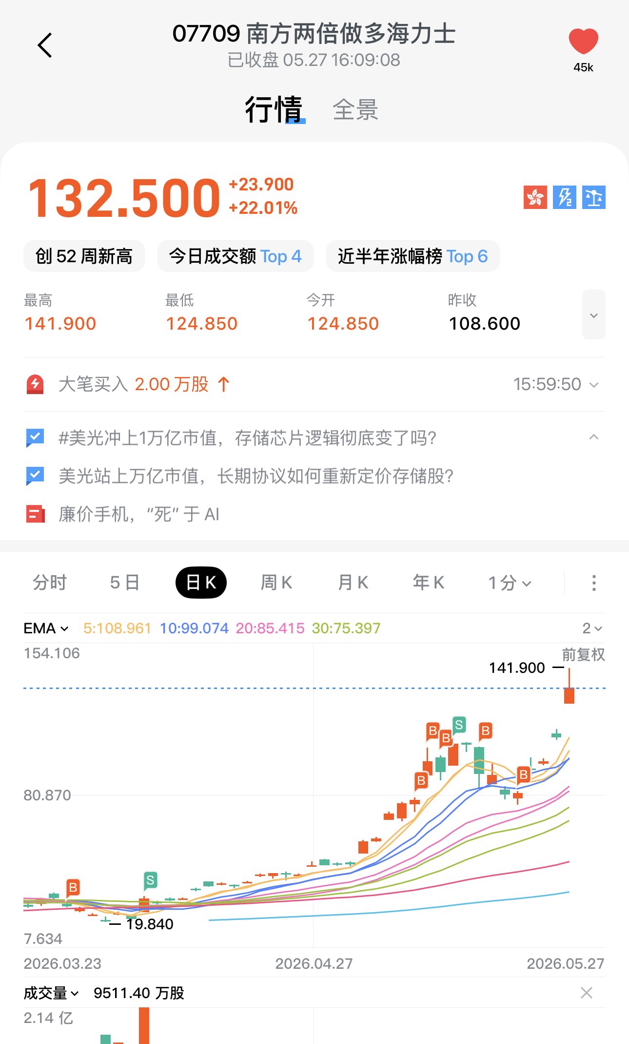 图片 1,共 2 张