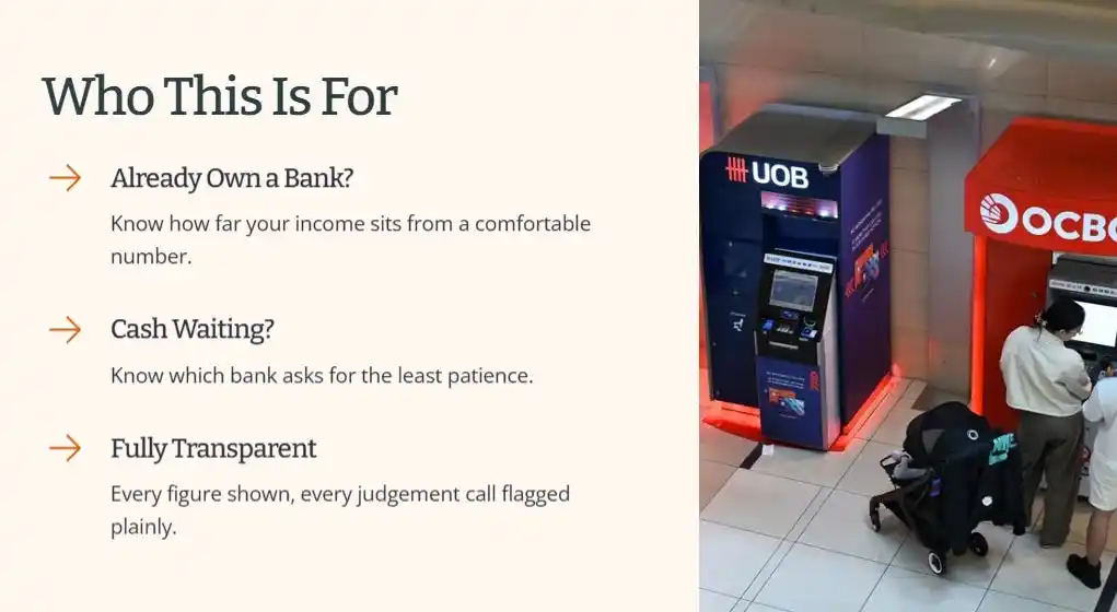 Who This Is For → Already Own a Bank? 册 UOB Know how far your income sits from a