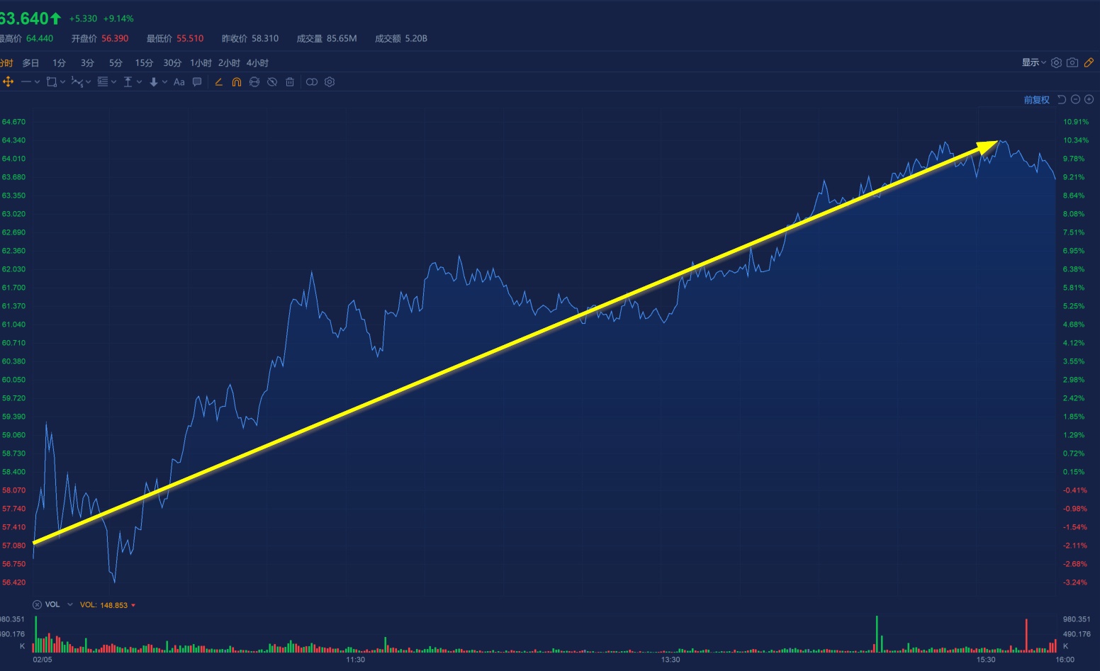 美股财报的几种套路- Longbridge
