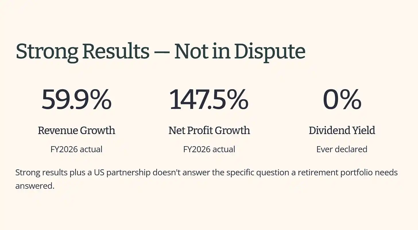 Strong Results-Not in Dispute 59.9% 147.5% 0% Revenue Growth Net Profit Growth D