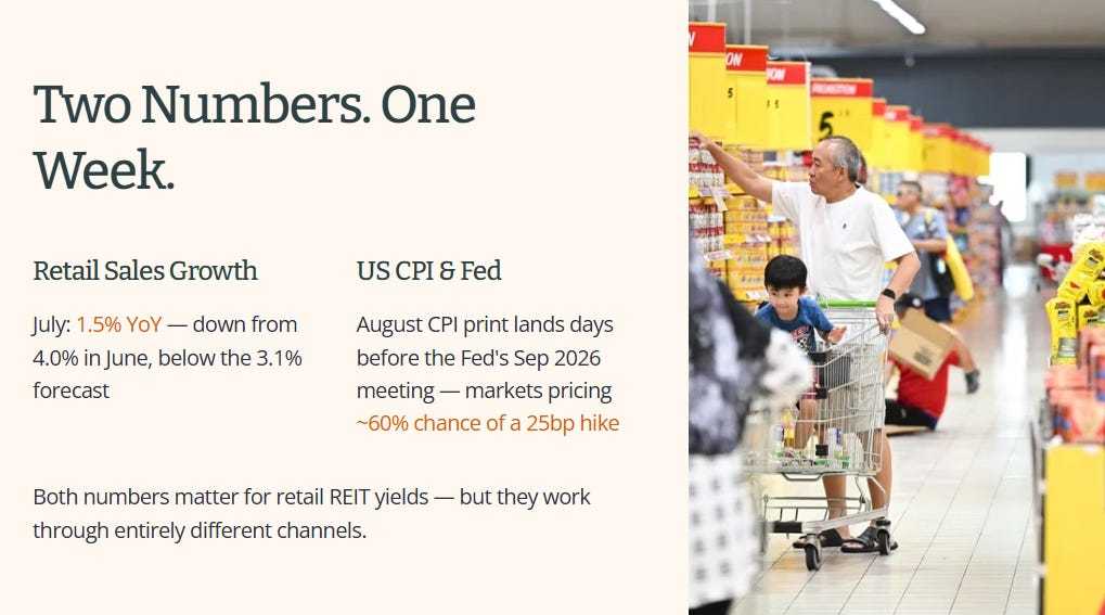 ON Two Numbers.One Week. Retail Sales Growth US CPI8Fed july：1.5%YoY一down from A