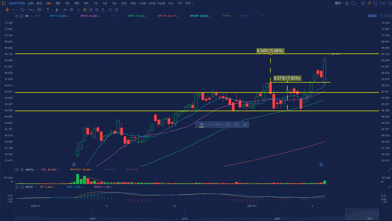 美股财报的几种套路- Longbridge