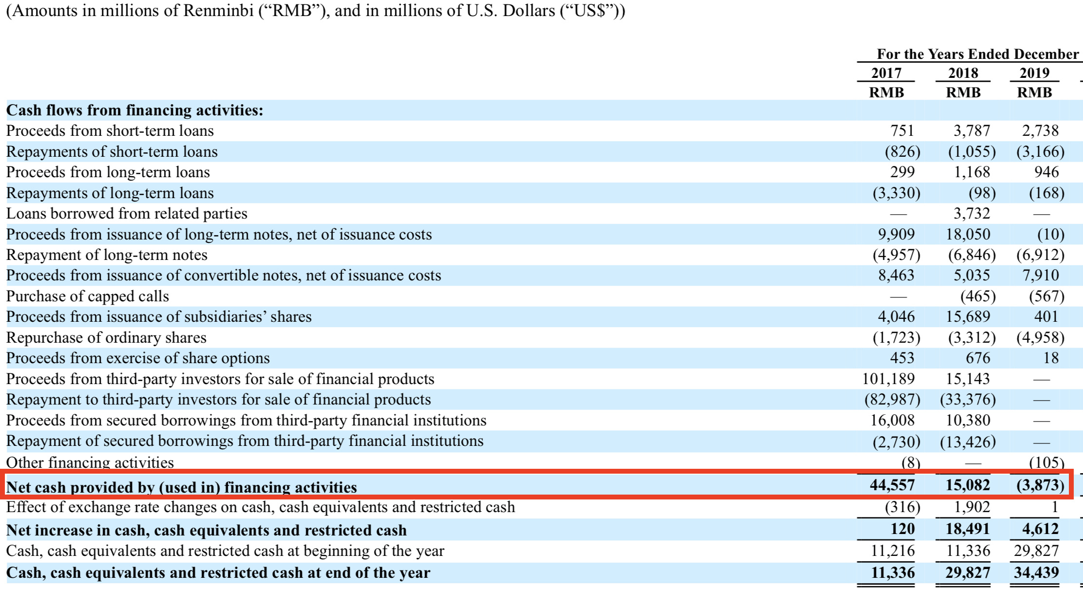 百度和微软前后脚下场造车，从财务角度来“称个重” - Longbridge