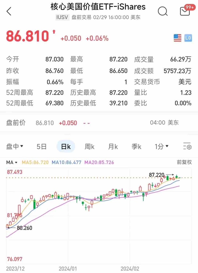 ETF 分析] 核心美国价值ETF- iShares 深度分析- Longbridge