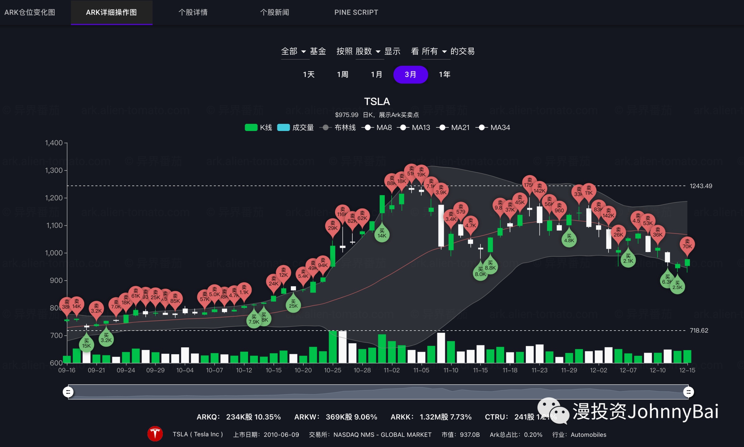 聊聊关于投资的那些事（工具篇） - Longbridge