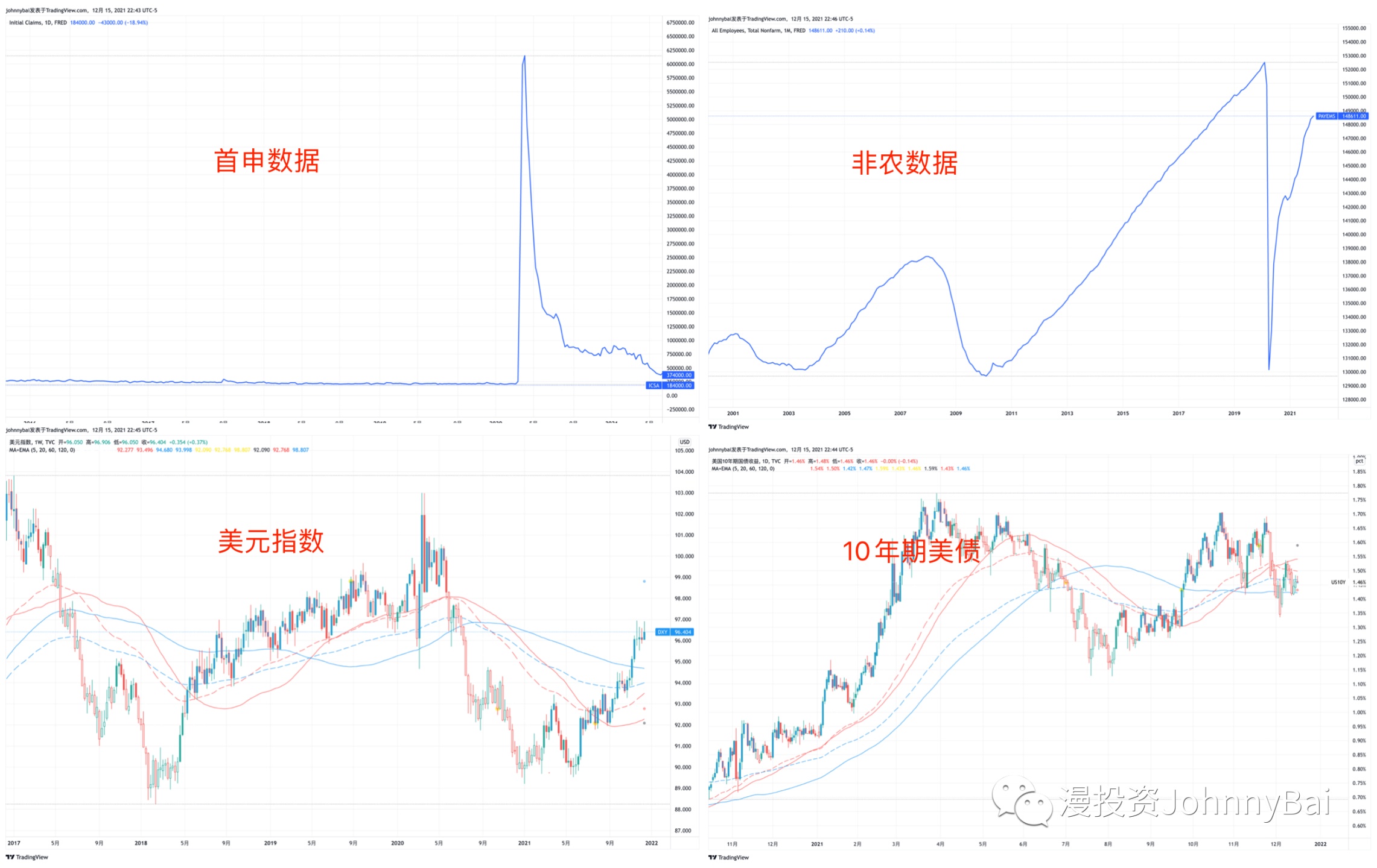 聊聊关于投资的那些事（工具篇） - Longbridge