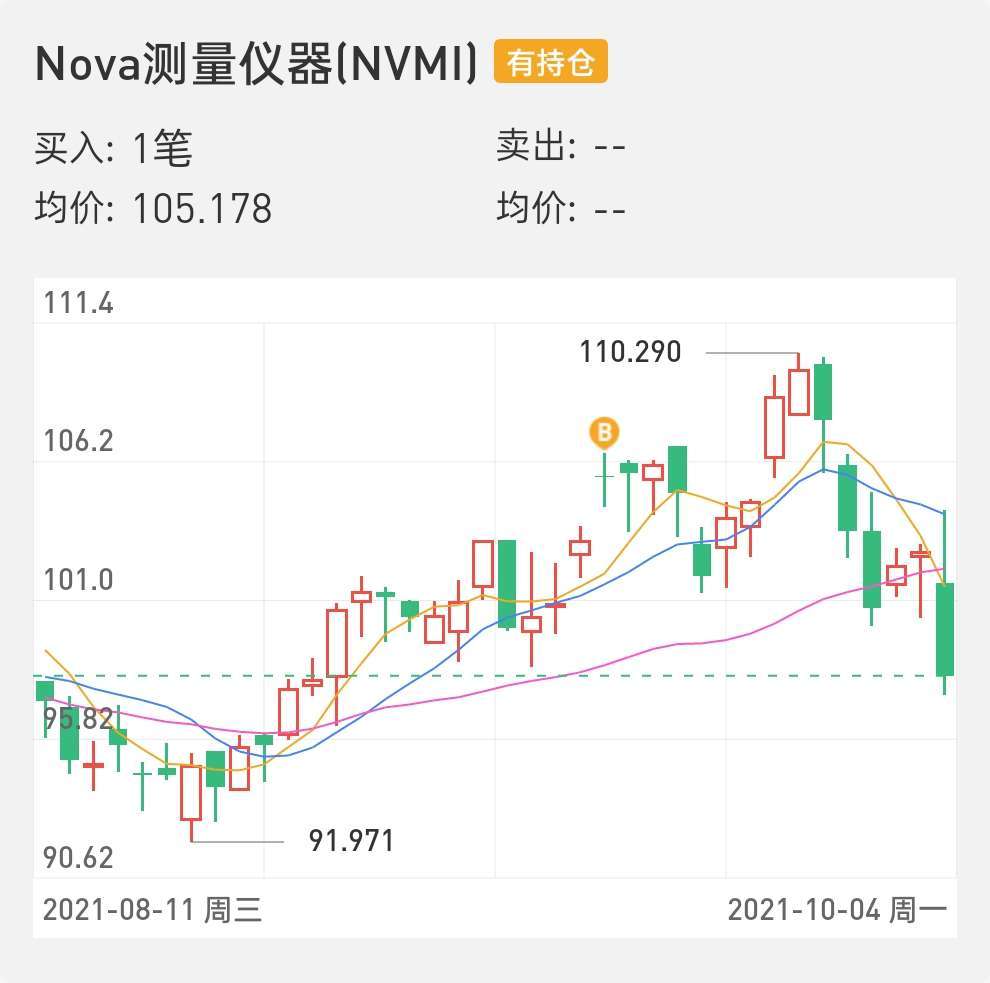 美股复盘10.05 美股三大指数继续同步下跌，“狼” 真的来了吗？ - Longbridge