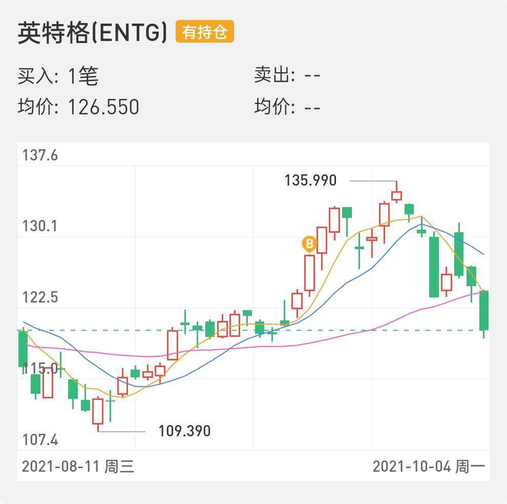 美股复盘10.05 美股三大指数继续同步下跌，“狼” 真的来了吗？ - Longbridge